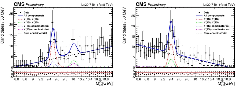 Figure 1. Ratio of eﬃciency-corrected ct distributions for B+c 