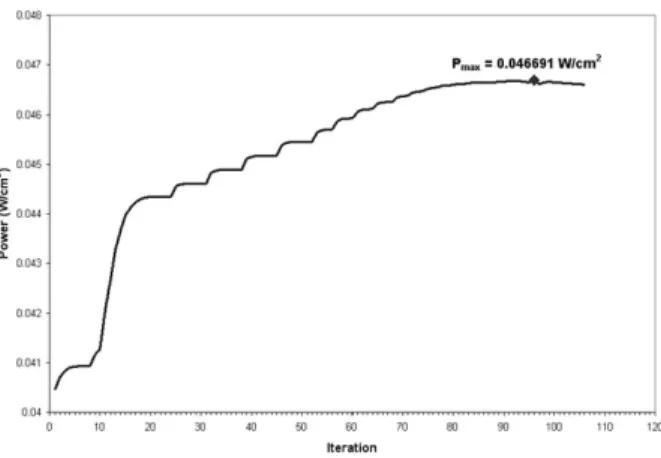 Figure 6. Optimum triple-junction cell output power.