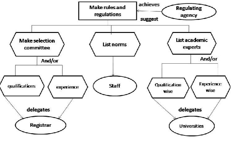 Table 1: Different entities of AGDI model 