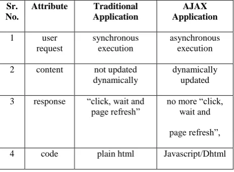 Table 1. Experimental benchmarks with different parameters  