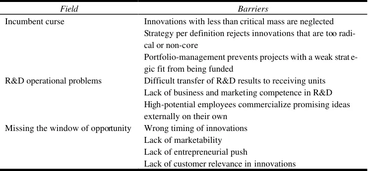 Table  1  Limitations of incumbents in innovation  