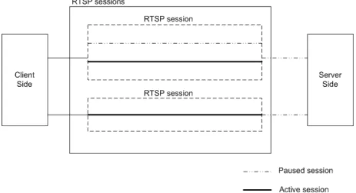 Figure  5  shows  a  proxy  session  containing  both  active  and  paused  sessions.  The  “media  switch” command  is  defined  and  sent  to  the  proxy  using  the 