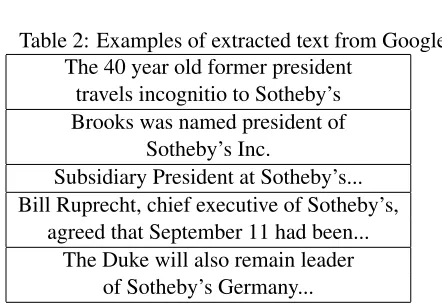 Table 2: Examples of extracted text from Google
