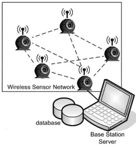 Figure 1. Architecture of the system.