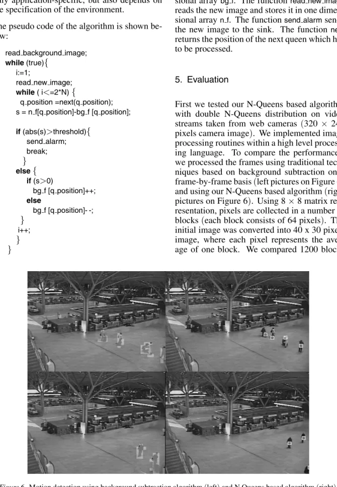Figure 6. Motion detection using background subtraction algorithm (left) and N Queens based algorithm (right).