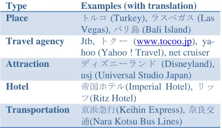 Table 5: Extracted Instances 