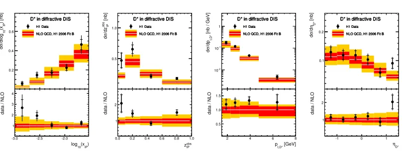 Figure 1. (left) The LO diagramfor open charm production in