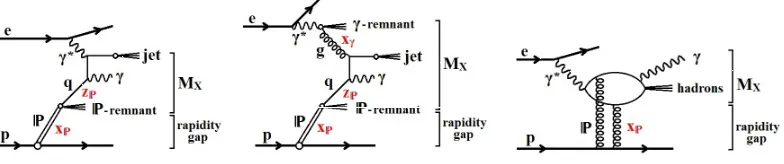 Figure 4. Examples of diagrams for the difrom (left) direct and (middle) resolved photons, interacting with a resolved Pomeron