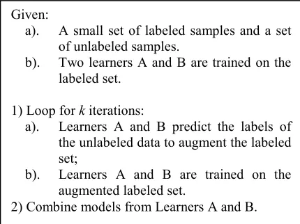 Table 2. Co-EM with two learners. 