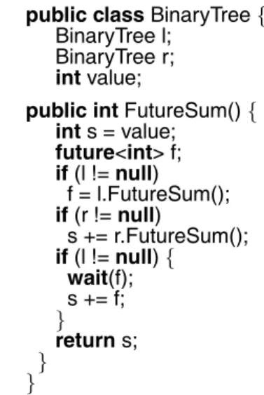 Figure 1. Summation of a binary tree with futures.