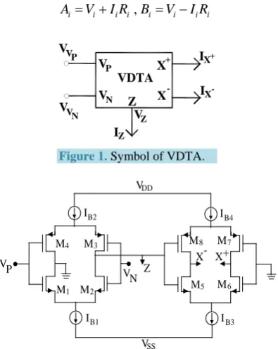 Figure 1. Symbol of VDTA. 