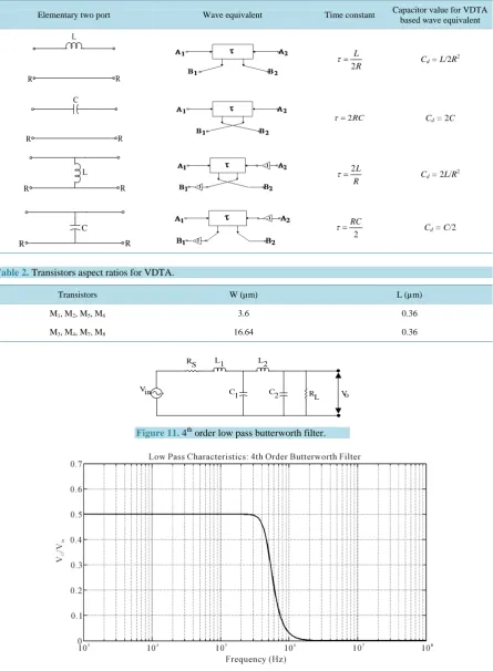 Figure 11. 4th order low pass butterworth filter. 