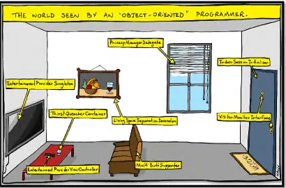 Figure 2.1: Explained more about object oriented. 