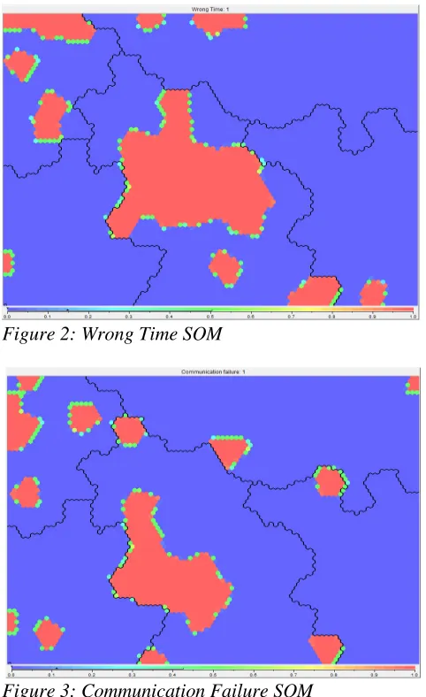 Figure 2: Wrong Time SOM 