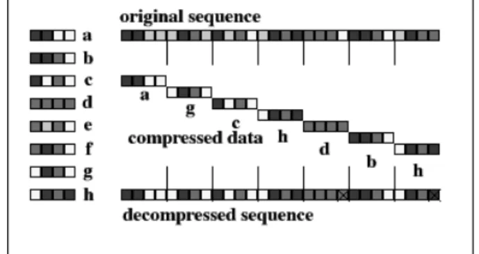 Figure 1. Vector quantizer.