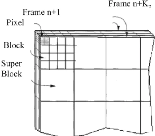 Figure 4. Blocks and Super blocks — each block and each super block contain 4 consecutive frames.