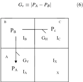 Figure 6. Neighborhood of an input vector X in a frame.