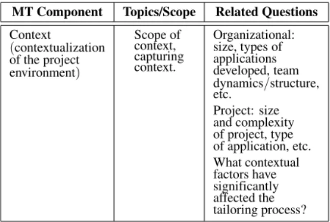 Figure 1. Method Tailoring elicitation framework.