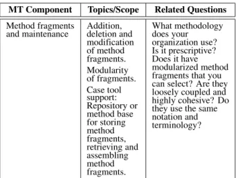 Table 3. Method fragments.