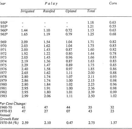 Table 3-3: Rice (Palay) and Corn Yields a, 1950 - 1984-