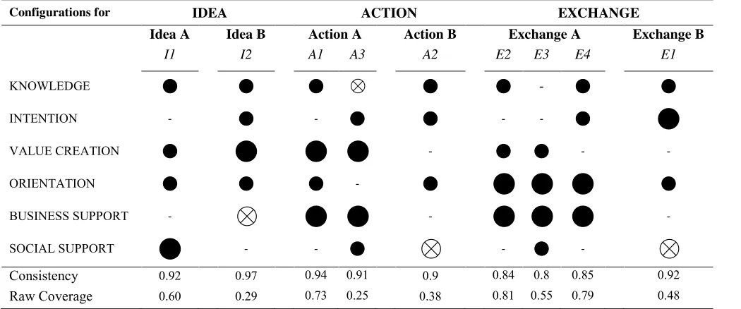 Table 3. Summary of findings: empirically relevant causal paths 