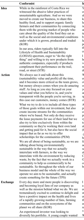 Table 5. Substantive evidence supporting venture development paths 