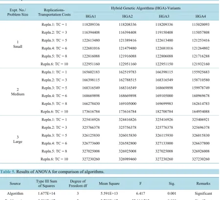 Table 4. Experiment results for HGAs. 