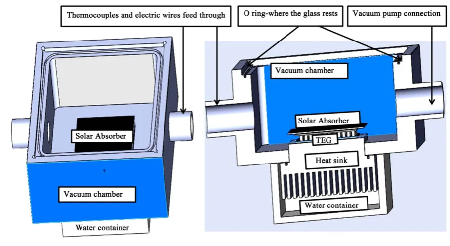 Figure 2. The cross section of the experimental kit.                                                            