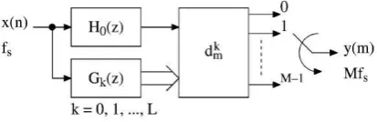 Table 1. : Complexity Calculation