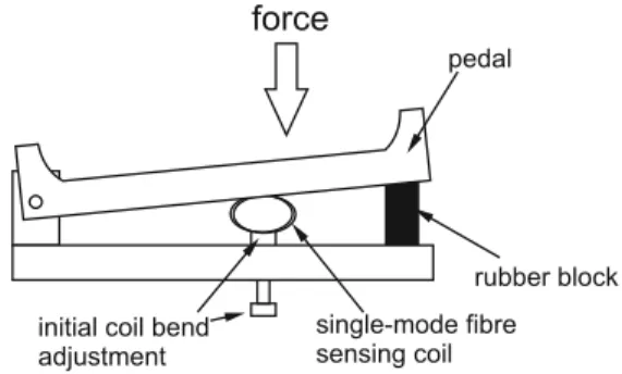 Figure 3. Mechanical configuration of the force sensor.