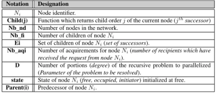 Table 1: Conventional notations