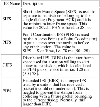 Table 1. IFS types.