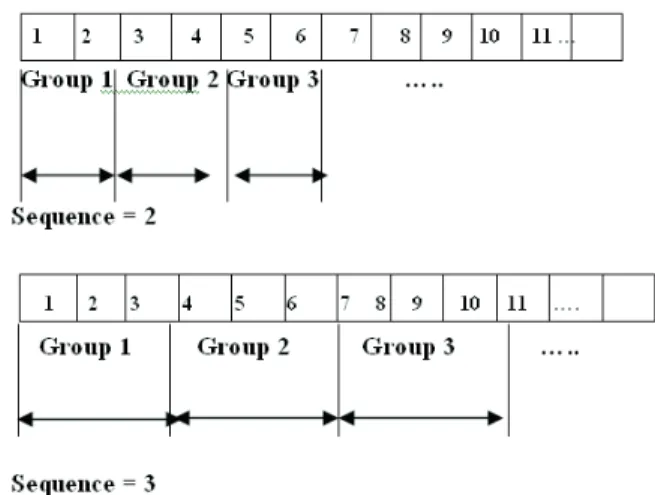 Figure 2. Example scenario for grouping of RTS.