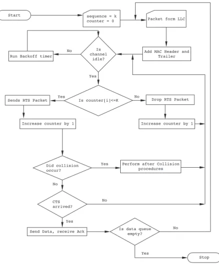 Figure 4. Flow diagram for sequence procedure.