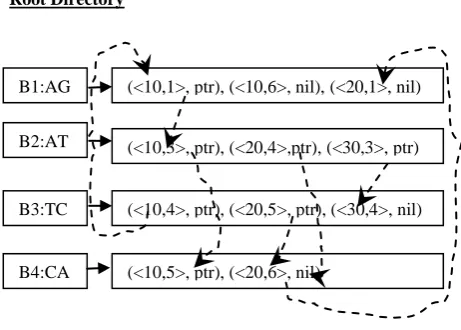 Fig 1: Pattern Phase - SP-Index Tree 