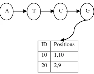 Table 7. Length-4 Subsequences from Spanning Tree 