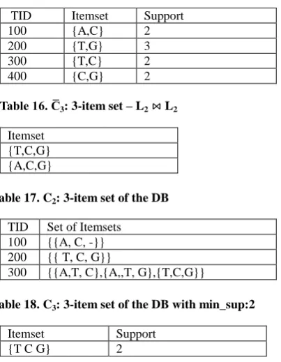 Table 19. Comparative analysis of existing techniques 