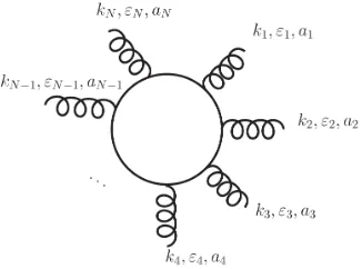 Figure 1. Fermion loop contribution to the N-gluon vertex.