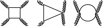 Figure 2. Unpinched, pinched and double-pinched diagrams.