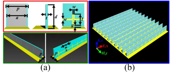 Figure 3. Three-dimensional resistive MAs loaded with MRs. (a) Schematic diagram of the proposed MA unit cell, 