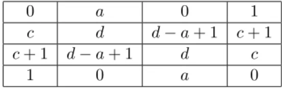 Table 4: (h 1,0 = 0): h p,q for a Complex Structure on S 6