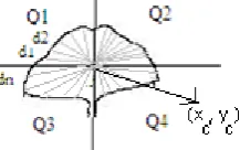 Figure 8.Leaf image translated from one specific location    to origin 