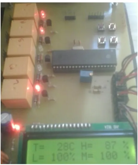 Fig 5: Optimum Temperature and Humidity control 