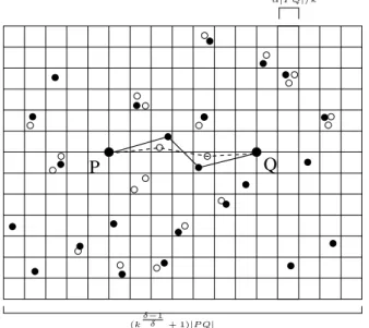 Figure 4. 3-hop-query for P and Q: representatives for each cell are denoted as solid points, the optimal path is drawn dotted, the path computed by the algorithm solid.