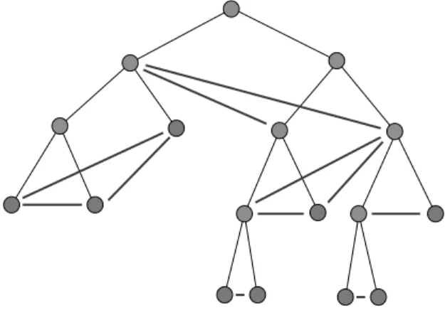 Figure 5. Example of split tree with additional blue edges.