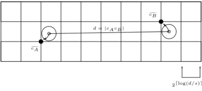 Figure 8. Cluster centers c A and c B are snapped to closest grid points c  A and c  B .