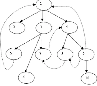 Figure 2: The Distributed Spanning Tree 1. When   node   1   initiates   the   algorithm,  