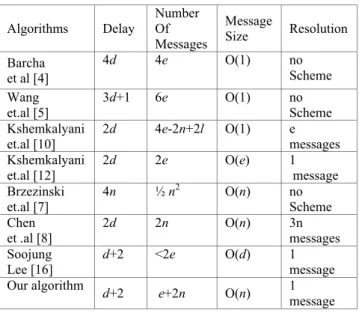Table 1: Performance Comparison