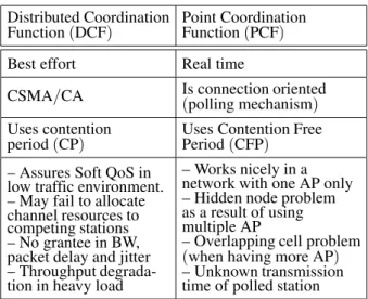 Table 1. Comparison between DCF &amp; PCF (adopted from [8]).