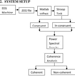 Fig 1: System Block Diagram 